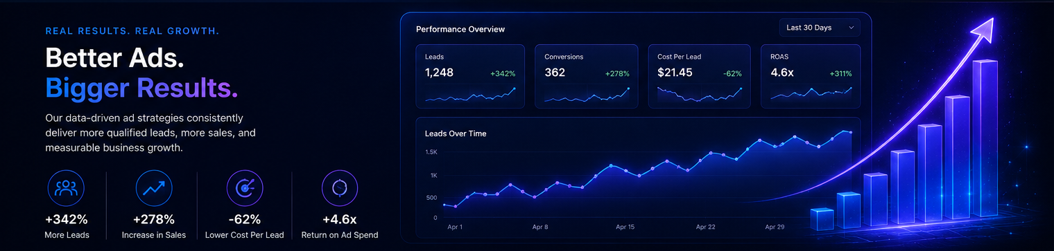 Advertising Results Visualization – PulseDigitalCo