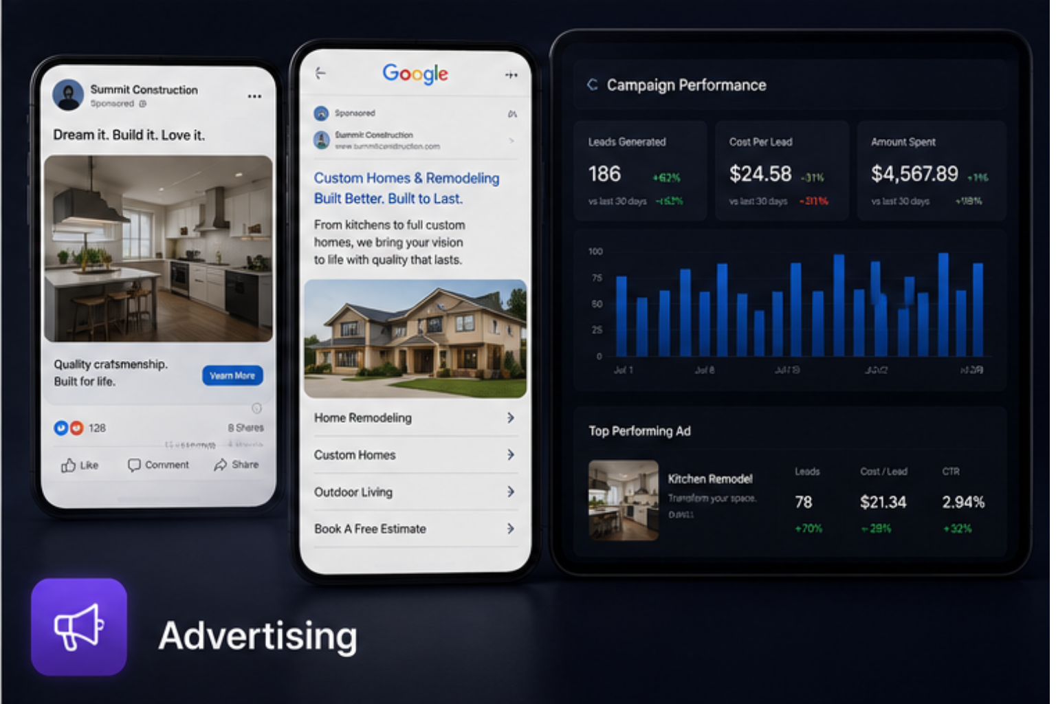 Performance Marketing mockup