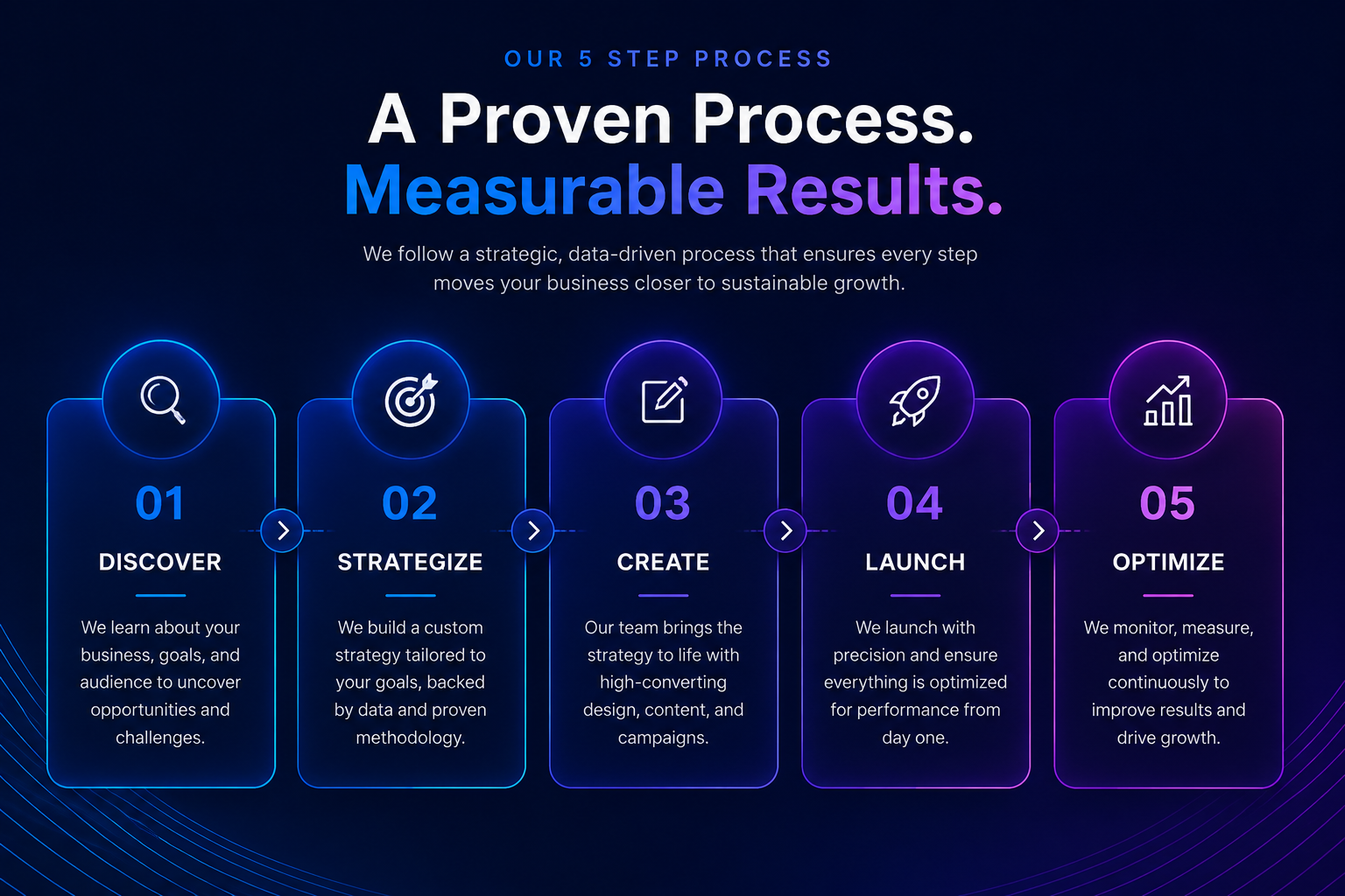 Pulse Digital Co 5 step process